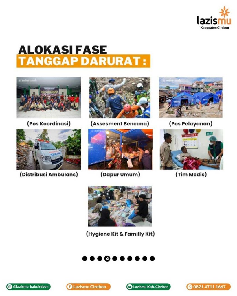 Lazis Muhammadiyah Kab. Cirebon Galang Donasi Bantu Korban Gempa Cianjur CirebonMU