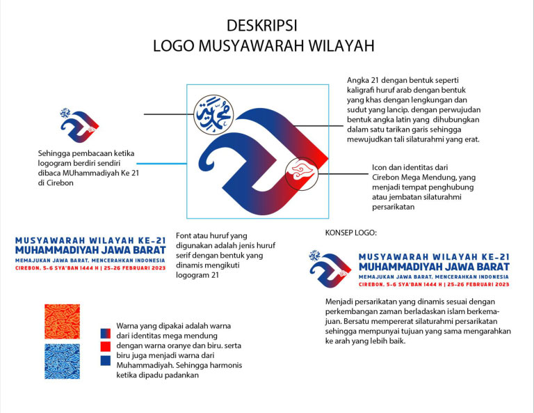 Makna Dibalik Logo Musywil ke-21 Muhammadiyah Jawa Barat CirebonMU