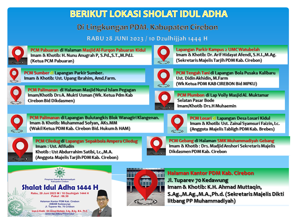 Sekretaris Litbang PP Muhammadiyah Bakal Imami Salat Idul Adha di Muhammadiyah Cirebon CirebonMU