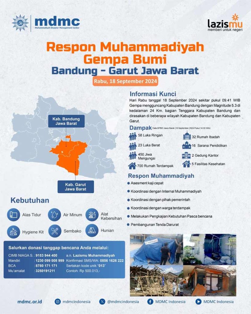 Gempa Guncang Kabupaten Bandung, MDMC Jabar Dirikan Tenda Darurat di Lokasi CirebonMU